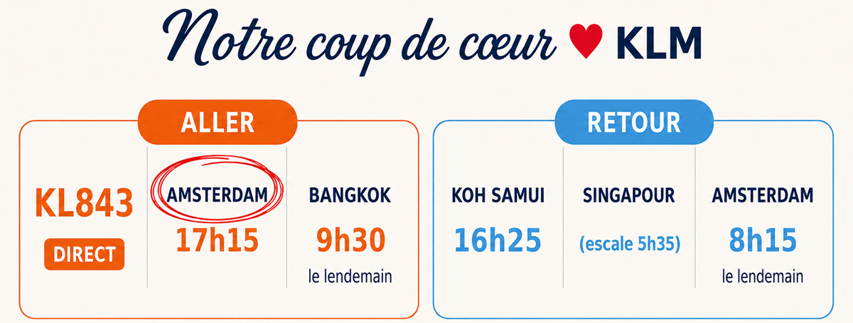 coup de cœur KLM depuis Amsterdam été 2027 pour la Thaïlande