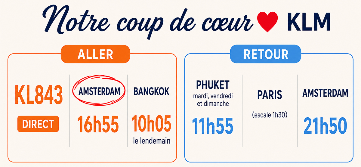 coup de cœur KLM depuis Amsterdam hiver 2026-2027 pour la Thaïlande