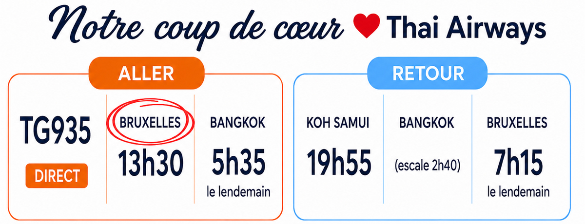 coup de cœur Thai Airways depuis Bruxelles été 2027 pour la Thaïlande