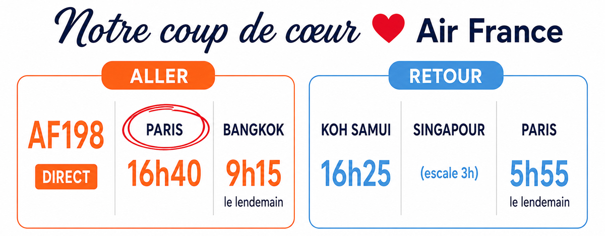coup de cœur Air France été 2027 pour la Thaïlande