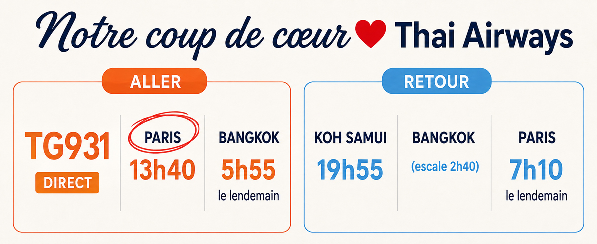 coup de cœur Thai Airways depuis Paris été 2027 pour la Thaïlande