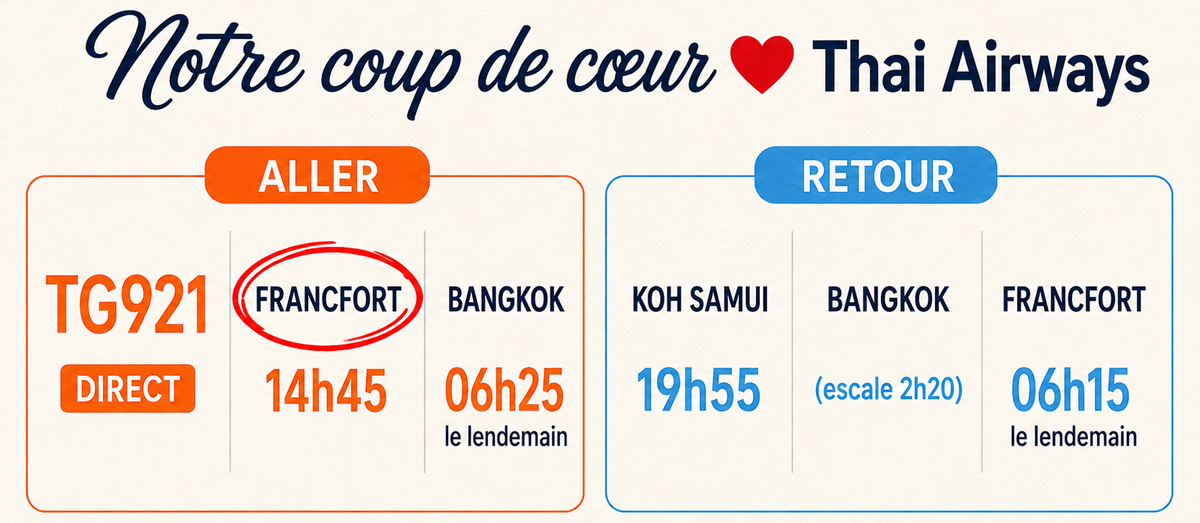 coup de cœur Thai Airways depuis Francfort été 2027 pour la Thaïlande
