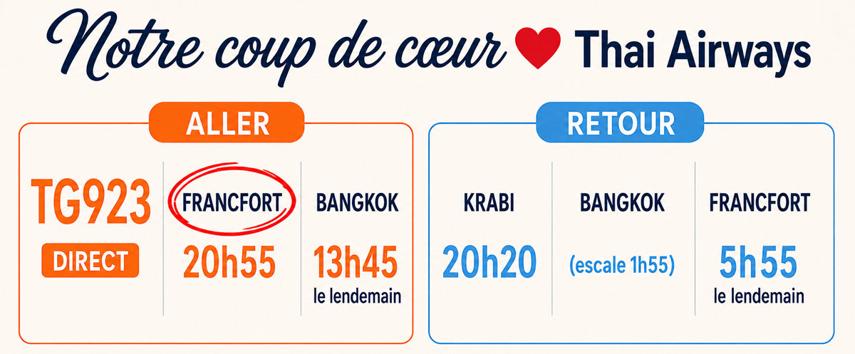coup de cœur Thai Airways depuis Francfort hiver 2026-2027 pour la Thaïlande