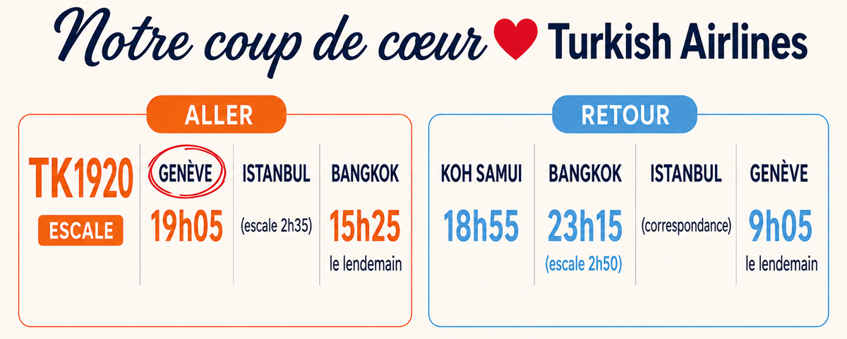 coup de cœur Turkish depuis Genève été 2027 pour la Thaïlande