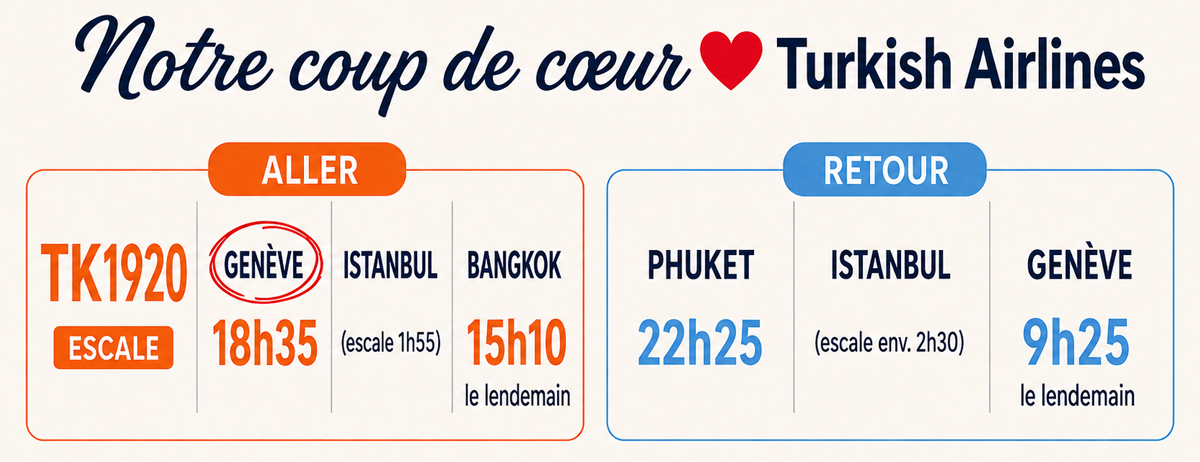 coup de cœur Turkish depuis Genève hiver 2026-2027 pour la Thaïlande