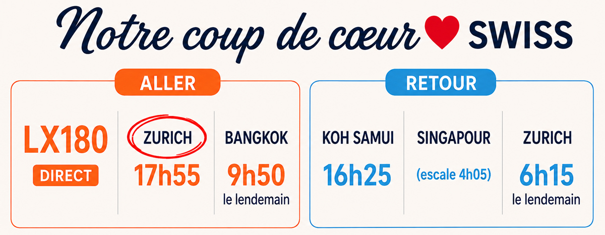 coup de cœur SWISS depuis Zurich été 2027 pour la Thaïlande